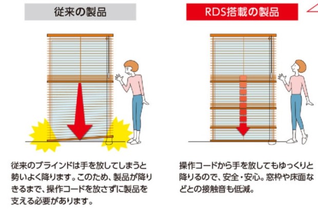 減速降下機能RDS